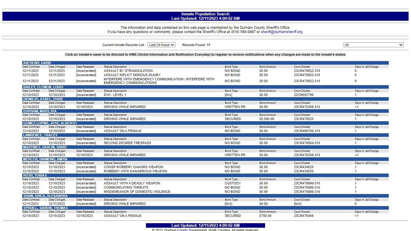 www2.durhamcountync.gov